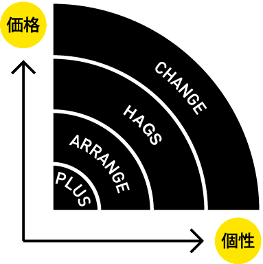 価格と個性をもっと身近に!リノベ不動産|熊谷北店のリノベーションメニュー